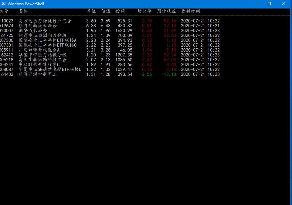 bigmoneymaker,基金信息,bigmoneythinksmall.