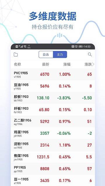 同花顺预警通app(改名同花顺期货通)下载,同花顺预警通,办公app